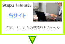 step.3 飲料メーカー各社から飲料 自動販売機手数料含めた見積到着