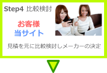 step.4 清涼飲料水自動販売機の比較検討